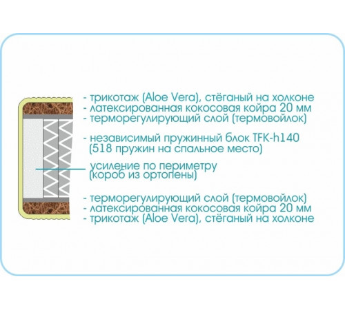 Матрас Prestige Cocos