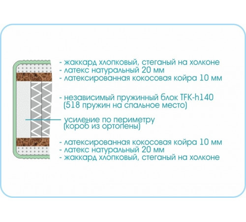 Матрас Prestige Mystery
